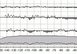 LINTAB树木年轮分析仪(基本版) LINTAB树木年轮分析仪(基本版)