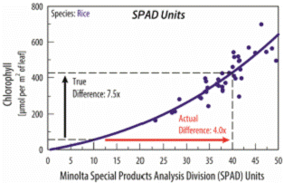 MC-100 叶绿素仪 MC-100 叶绿素仪
