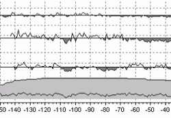LINTAB 6树木年轮分析仪 LINTAB 6树木年轮分析仪