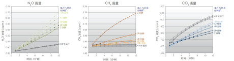 G2508 N2O + CH4 + CO2 + NH3 + H2O高精度气体浓度分析仪 G2508 N2O + CH4 + CO2 + NH3 + H2O高精度气体浓度分析仪