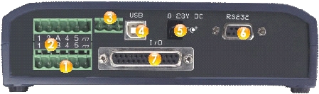 Squirrel 2010数据采集器 Squirrel 2010数据采集器