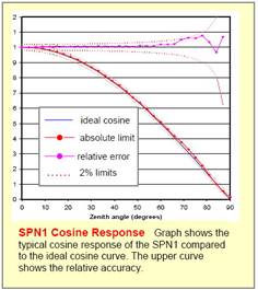 SPN1日照辐射计 SPN1日照辐射计