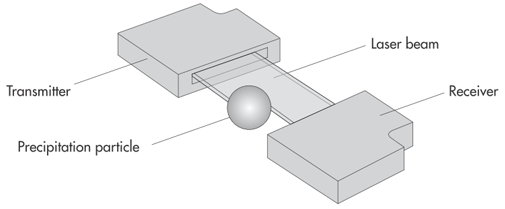 JOANNEUM RESEARCH二维视频雨滴谱仪 JOANNEUM RESEARCH二维视频雨滴谱仪
