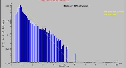 JOANNEUM RESEARCH二维视频雨滴谱仪 JOANNEUM RESEARCH二维视频雨滴谱仪
