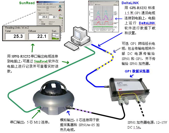 SPN1日照辐射记录仪 SPN1日照辐射记录仪