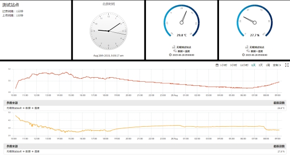 QTLog土壤墒情监测系统 QTLog土壤墒情监测系统