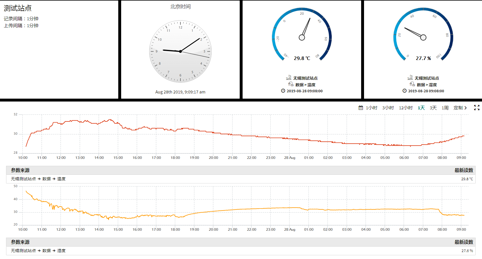 QTLog田间小气候象站 QTLog田间小气候象站