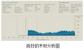 IML-RESI PD系列木质检测仪 IML-RESI PD系列木质检测仪