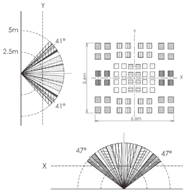 HOBO UX90-005(M)灯光与房间占用情况记录仪 HOBO UX90-005(M)灯光与房间占用情况记录仪